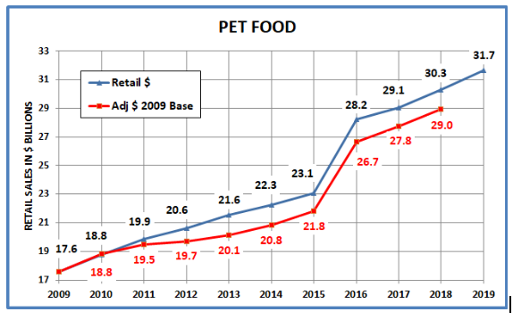 pet food industry statistics1